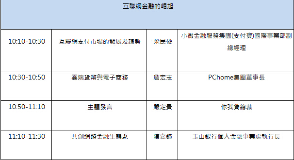 互联网金融的崛起