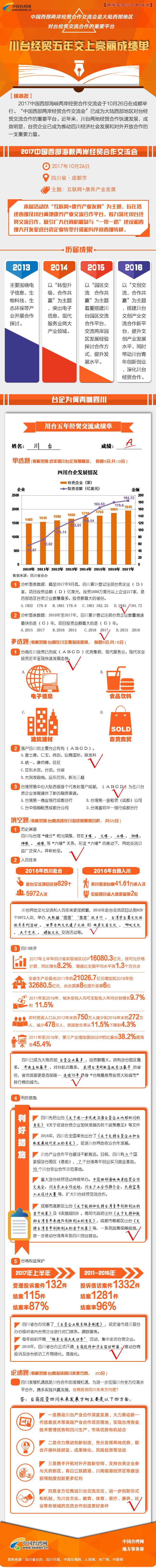 图解：川台经贸五年交上亮丽成绩单