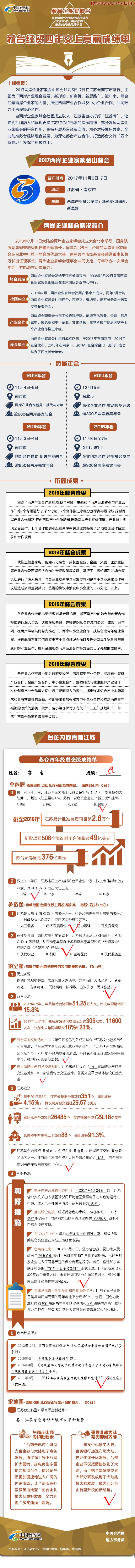 图解：苏台经贸四年交上亮丽成绩单