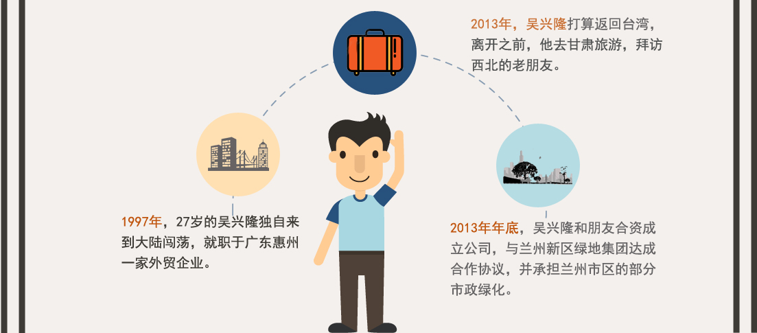 台商的“一带一路”故事
