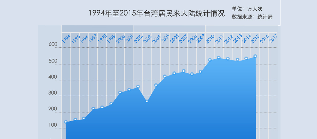 5组数据看两岸交流30周年